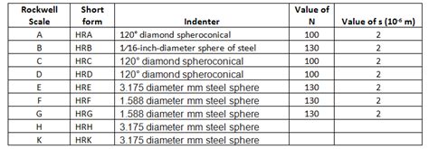 metal hardness testing machine|rockwell hardness scale chart.